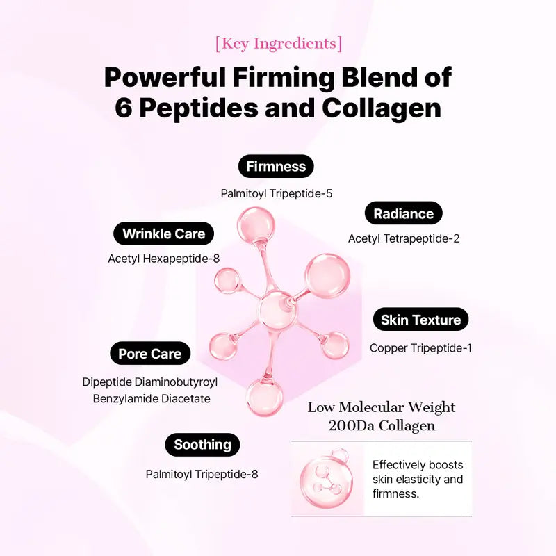 3-Step Hydrogel Skincare Kit - Peptide Care For Hydrated, Radiant-Looking Skin