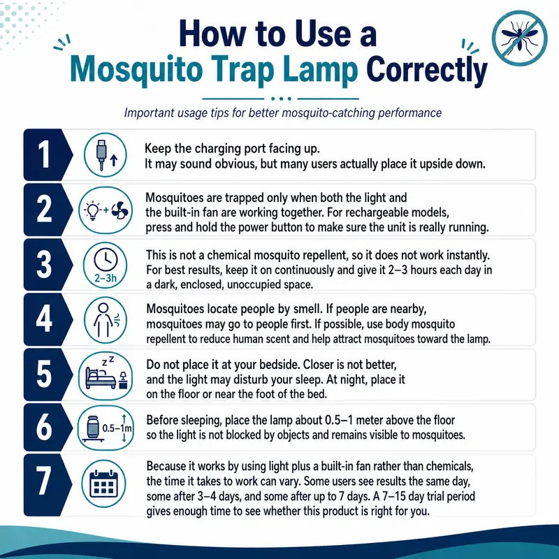 Plug-In Mosquito Trap - Switch On & Trap Mosquitoes While You Sleep