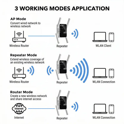 WiFi Extender - Extend Coverage For Fewer Dead Zones