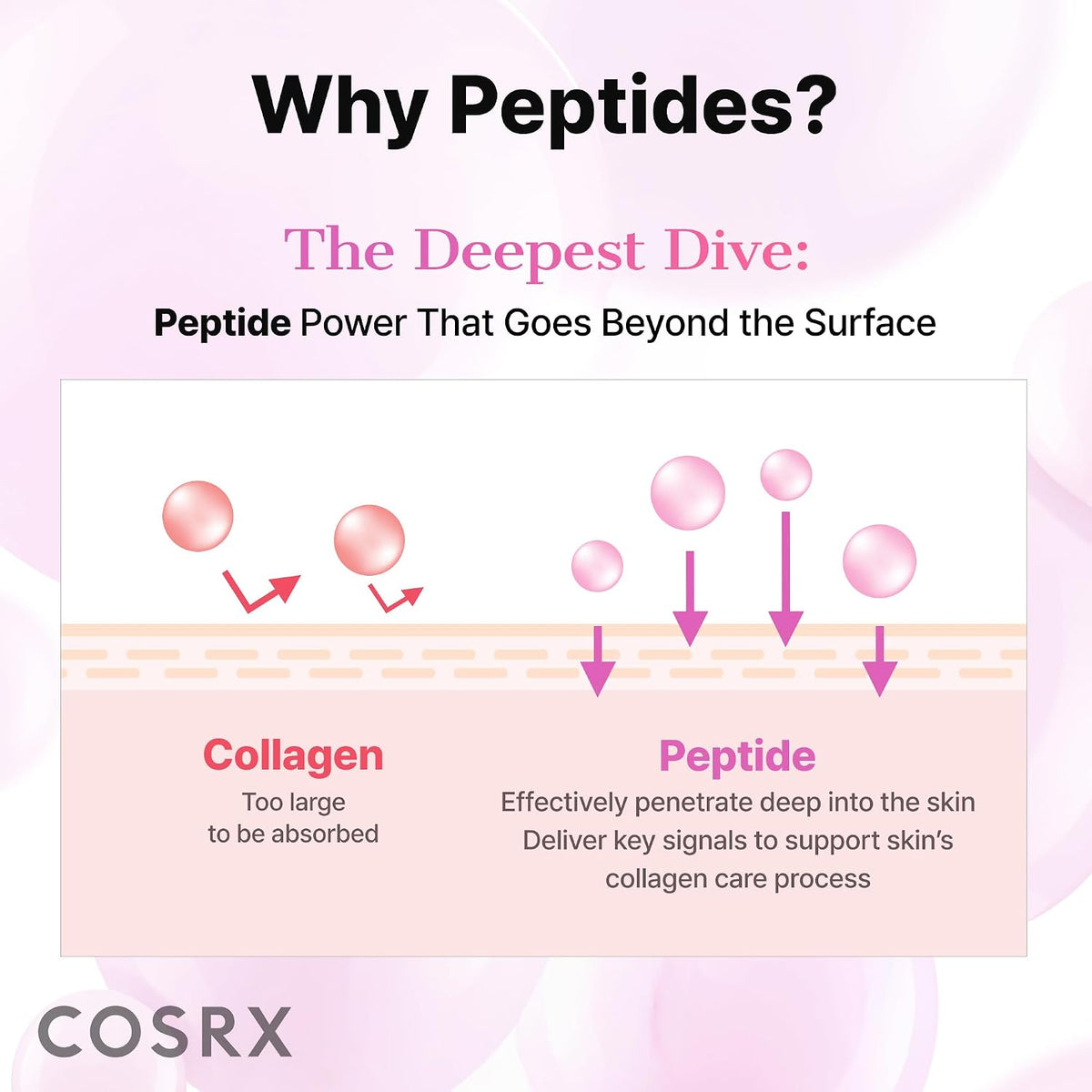 3-Step Hydrogel Skincare Kit - Peptide Care For Hydrated, Radiant-Looking Skin
