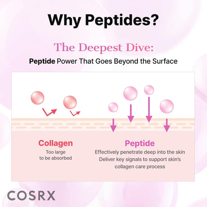 3-Step Hydrogel Skincare Kit - Peptide Care For Hydrated, Radiant-Looking Skin