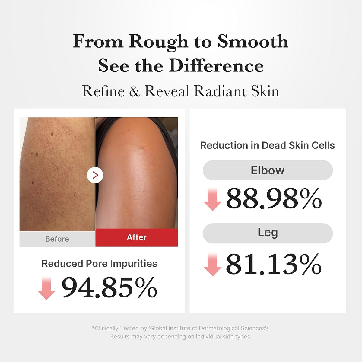 medicube Body Peel Shot Duo