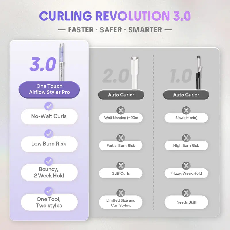 Effortless Auto-Rotating Airflow Styler for Long-Lasting Salon Curls