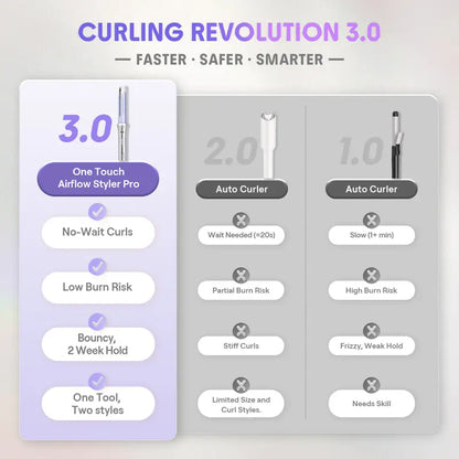 Effortless Auto-Rotating Airflow Styler for Long-Lasting Salon Curls